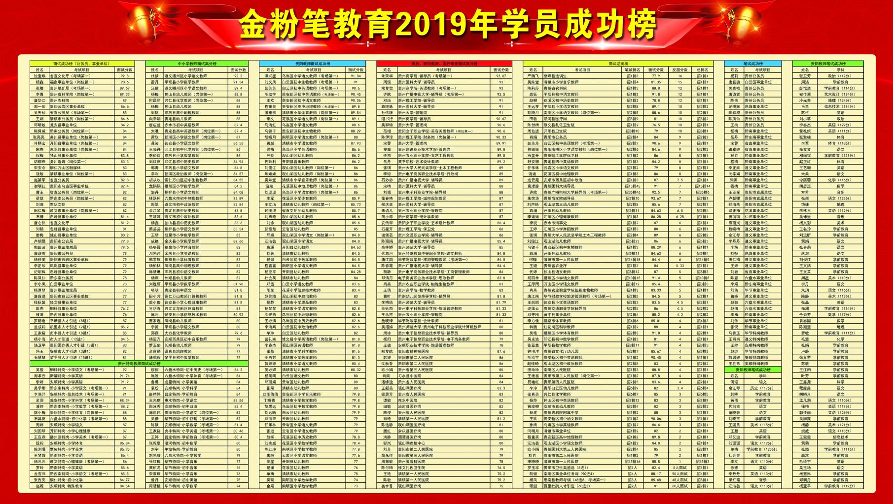 怎樣備考貴州2021下半年事業(yè)單位考試？
