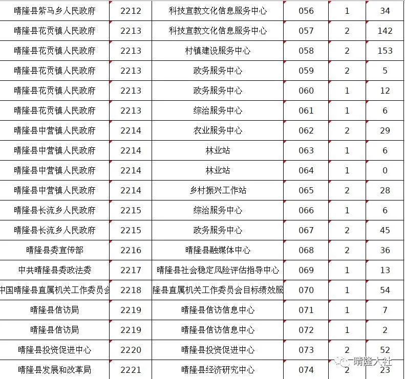 163貴州事業(yè)單位考試信息網(wǎng)